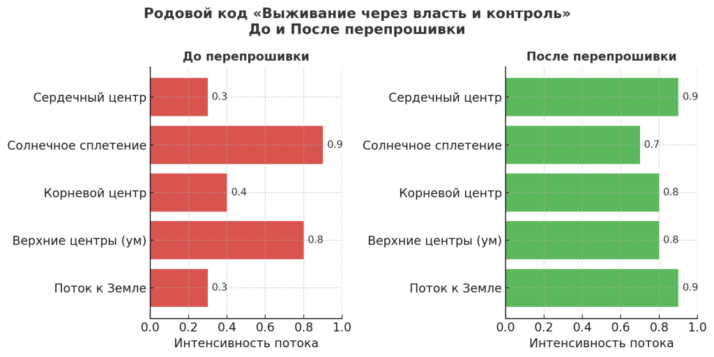 image-1-1024x512 Код рода «выживание через власть и контроль»